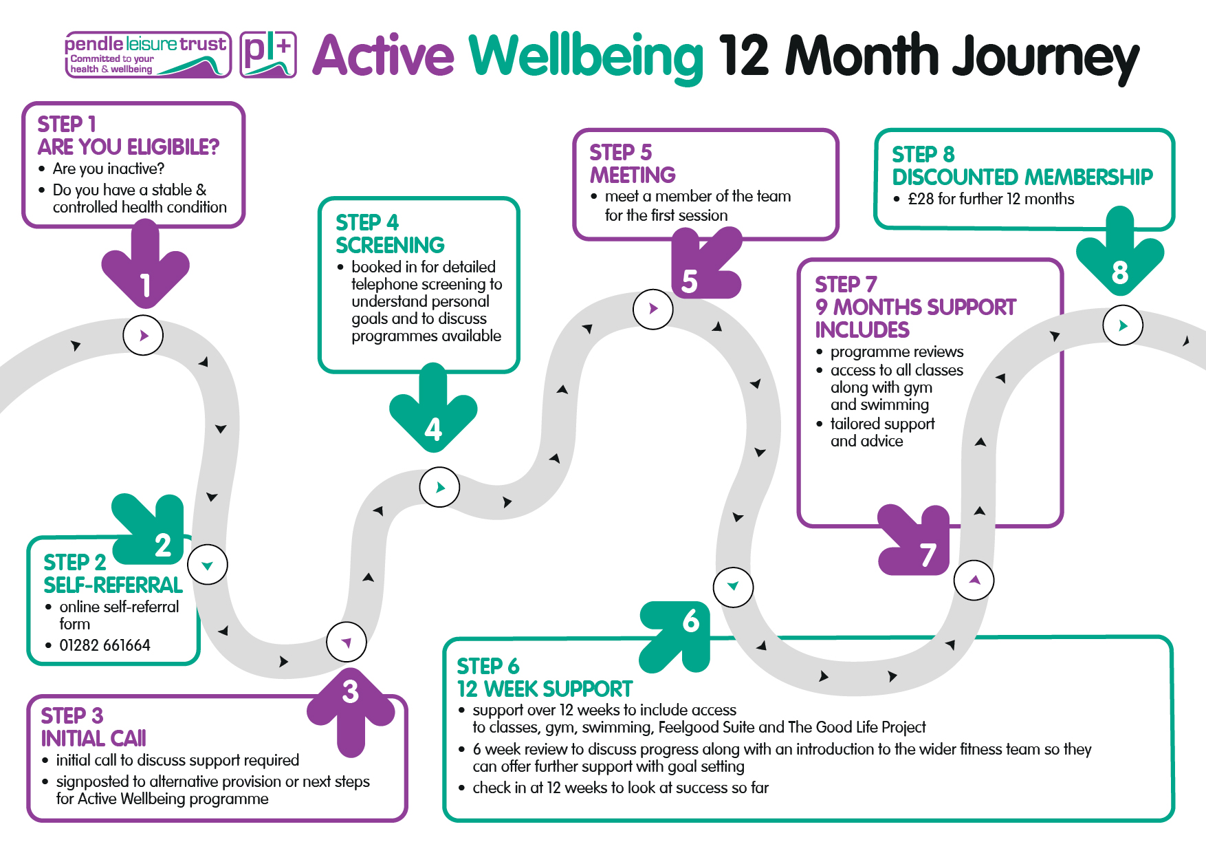 Active wellbeing 12 month pathway